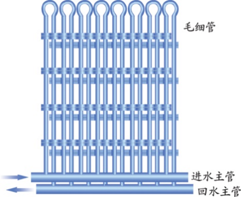 毛细管空调如何做到静音和舒适？(图3)