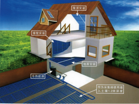 毛细管空调如何做到静音和舒适？(图4)